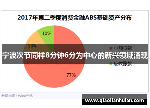 宁波次节同样8分钟6分为中心的新兴领域涌现
